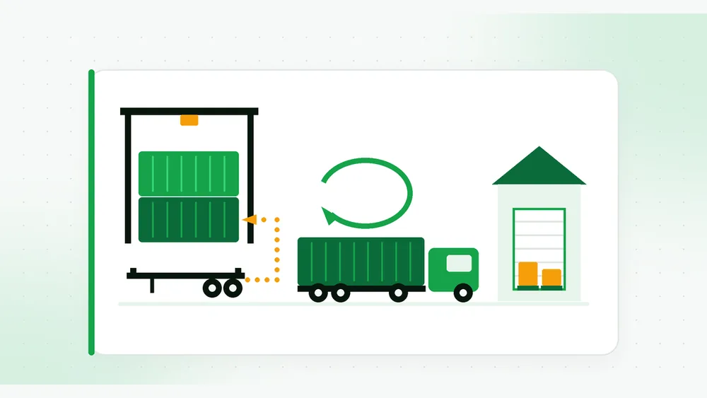 Chassis split fee illustration: a bare chassis with a dotted route to a container stack under a terminal crane, a truck hauling a container with a loop arrow, and a warehouse dock with pallets