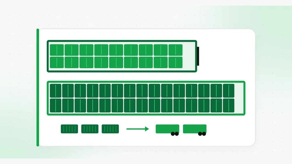 Top-down illustration of a 40-foot container floor holding 18 pallets and a longer 53-foot trailer floor holding 30 pallets turned sideways, with three small containers pointing to two trailers below