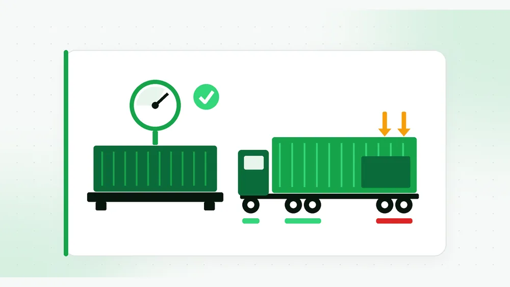 Illustration of a shipping container on a weighbridge scale with a dial gauge and check mark, next to a tractor hauling a container whose heavy cargo sits over the rear axles, with arrows and a red bar marking the overloaded axle group