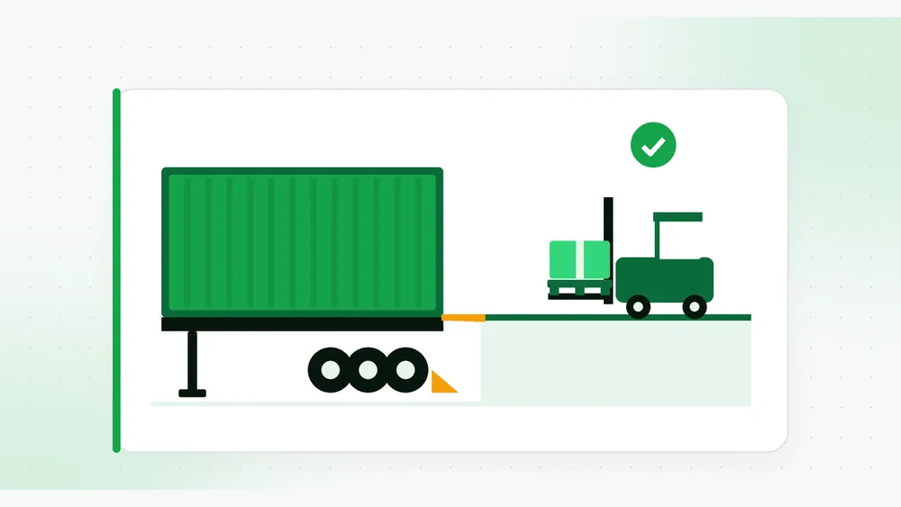Illustration of a shipping container on a chassis with a jack stand and wheel chock, a dockboard to a loading dock, and a forklift carrying a pallet